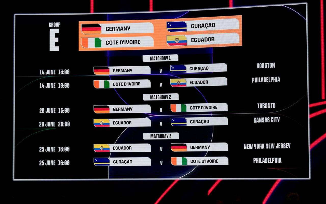 Fußball-WM 2026 - Auslosung