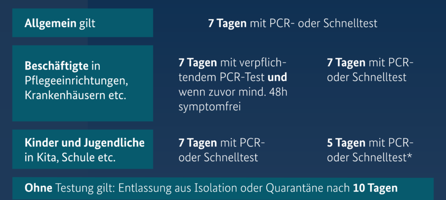 Neue Quarantäne-Regeln