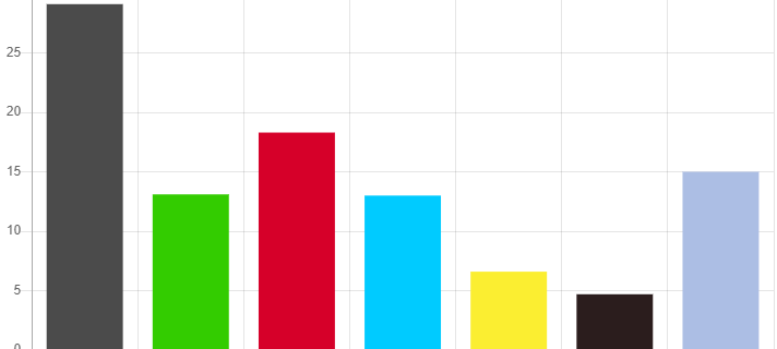 Die Europawahl in Leverkusen - Die Ergebnisse